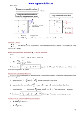 Béton Armé
11
d
h
axe ou fibre neutre µb
(σ=0 et ε=0)
Compression
Traction
Diagramme des déformations
Diagramme des contraintes
(section homogénéisée béton)
d
h
x
Diagramme des résultantes
Fst
Fb
1/3x
Z
x
--> linéaire
σbc
n
st
σ
F b x
b bc
= 2σ
st
st
st A
F σ
=
n.Ast
G
G
n.Asc
n
sc
σ
Fsc
d' d'
Figure VII-2 - Diagrammes (déformation, contrainte normale et résultantes) à l'ELS en vérification
Conditions à vérifier :



≤
≤
ser
b
bc
ser
s
st
f
f
σ
σ
avec ( )
σ y
M
I
y
ELS
= valable dans la section homogénéisée béton (attention à la convention de signe
différente de la RdM !).
Recherche de la position de la fibre neutre b
µ , c’est à dire la valeur de x :
On a :
- 0
2
=
−
+
=
−
+ st
st
sc
sc
bc
st
sc
b A
A
x
b
F
F
F σ
σ
σ (PFS)
-
( ) ( )
d
x
n
x
d
n
x
sc
st
bc
′
−
=
−
=
σ
σ
σ
(Thalès)
Ä Il vient alors : ( ) ( ) 0
2
2
=
−
−
′
−
+ x
d
nA
d
x
nA
bx
st
sc (équation du 2ème
degré) d’où déduction de x. S’il n’y a pas
d’armatures comprimées, sc
A est nul.
Détermination du moment quadratique I :
I/axe horizontal : moment quadratique du béton comprimé + moment quadratique des aciers tendus + moment quadratique
des aciers comprimés.
q béton comprimé :
3
2
12
3
2
3
bx
x
bx
bx
Ib =






+
= (section rectangulaire + Huyghens)
q aciers tendus : ( ) ( )2
2
4
64
barres
de
nbre x
d
nA
x
d
nA
D
I st
st
st
st −
≈
−
+
⋅
=
π
(section circulaire + Huyghens)
q aciers comprimés : ( ) ( )2
2
4
64
barres
de
nbre d
x
nA
d
x
nA
D
I sc
sc
sc
sc ′
−
≈
′
−
+
⋅
=
π
(section circulaire + Huyghens)
Ä Il vient alors : ( ) ( )2
2
3
3
d
x
nA
x
d
nA
bx
I sc
st ′
−
+
−
+
= . S’il n’y a pas d’armatures comprimées, sc
A est nul.
Détermination des contraintes extrêmes pour vérification :
q ( ) ser
s
ELS
st f
x
d
I
M
n ≤
−
×
=
σ
q ( ) ser
b
ELS
b f
x
I
M
≤
=
σ
www.4geniecivil.com
 