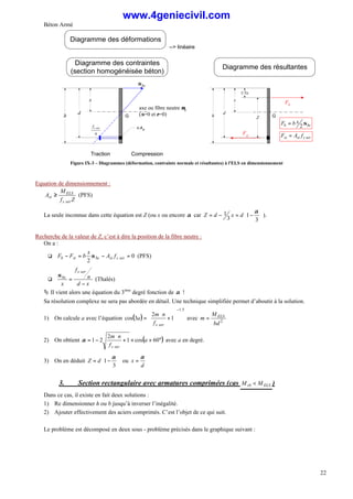 Béton Armé
22
d
h
axe ou fibre neutre µb
(σ=0 et ε=0)
Compression
Traction
Diagramme des déformations
Diagramme des contraintes
(section homogénéisée béton)
d
h
x
Diagramme des résultantes
Fst
Fb
1/3x
Z
x
--> linéaire
σbc
n
f ser
s
F b x
b bc
= 2σ
ser
s
st
st f
A
F =
n.Ast
G
G
Figure IX-3 – Diagrammes (déformation, contrainte normale et résultantes) à l'ELS en dimensionnement
Equation de dimensionnement :
Z
f
M
A
ser
s
ELS
st ≥ (PFS)
La seule inconnue dans cette équation est Z (ou x ou encore α car 





−
=
−
=
3
1
3
1 α
d
x
d
Z ).
Recherche de la valeur de Z, c’est à dire la position de la fibre neutre :
On a :
q 0
2
=
−
=
− ser
s
st
bc
st
b f
A
x
b
F
F σ (PFS)
q
x
d
n
f
x
ser
s
bc
−
=
σ
(Thalès)
Ä Il vient alors une équation du 3ème
degré fonction de α !
Sa résolution complexe ne sera pas abordée en détail. Une technique simplifiée permet d’aboutir à la solution.
1) On calcule a avec l’équation ( )
5
.
1
1
2
3
cos
−








+
⋅
=
ser
s
f
n
m
a avec 2
bd
M
m ELS
=
2) On obtient ( )
°
+
×
+
⋅
−
= 60
cos
1
2
2
1 a
f
n
m
ser
s
α avec a en degré.
3) On en déduit 





−
=
3
1
α
d
Z ou
d
x
α
=
3. Section rectangulaire avec armatures comprimées (cas ELS
rb M
M < )
Dans ce cas, il existe en fait deux solutions :
1) Re dimensionner h ou b jusqu’à inverser l’inégalité.
2) Ajouter effectivement des aciers comprimés. C’est l’objet de ce qui suit.
Le problème est décomposé en deux sous - problème précisés dans le graphique suivant :
www.4geniecivil.com
 