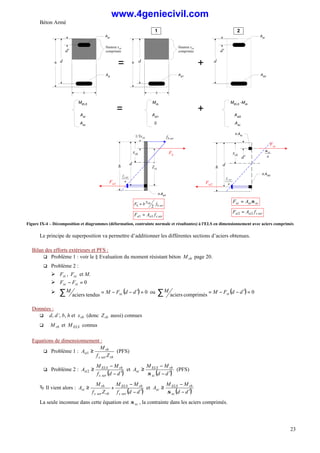 Béton Armé
23
h
Ast
b
Asc
Hauteur xrb
comprimée
d
d'
h
Ast1
b
Hauteur xrb
comprimée
d
= +
Ast2
Asc
d
d'
MELS
Mrb
MELS
-Mrb
= +
Ast Ast1 Ast2
d
h
xrb
ser
b
f
n
f ser
s
n.Ast1
d
h
xrb
n
f ser
s
n.Ast2
Fst2
Fsc
n.Asc
Fst1
Fb
ser
b
rb
b f
x
b
F
2
=
ser
s
st
st f
A
F 1
1 =
1/3xrb
Zrb
n
sc
σ
d'
ser
s
st
st f
A
F 2
2 =
sc
sc
sc A
F σ
=
1 2
Asc 0 Asc
Figure IX-4 – Décomposition et diagrammes (déformation, contrainte normale et résultantes) à l'ELS en dimensionnement avec aciers comprimés
Le principe de superposition va permettre d’additionner les différentes sections d’aciers obtenues.
Bilan des efforts extérieurs et PFS :
q Problème 1 : voir le § Evaluation du moment résistant béton rb
M page 20.
q Problème 2 :
Ø st
F , sc
F et M.
Ø 0
=
− st
sc F
F
Ø ( ) 0
tendus
aciers
=
′
−
−
=
∑ d
d
F
M
M sc ou ( ) 0
comprimés
aciers
=
′
−
−
=
∑ d
d
F
M
M st
Données :
q d, d’, b, h et rb
x (donc rb
Z aussi) connues
q rb
M et ELS
M connus
Equations de dimensionnement :
q Problème 1 :
rb
ser
s
rb
st
Z
f
M
A ≥
1 (PFS)
q Problème 2 :
( )
d
d
f
M
M
A
ser
s
rb
ELS
st
′
−
−
≥
2 et
( )
d
d
M
M
A
sc
rb
ELS
sc
′
−
−
≥
σ
(PFS)
Ä Il vient alors :
( )
d
d
f
M
M
Z
f
M
A
ser
s
rb
ELS
rb
ser
s
rb
st
′
−
−
+
≥ et
( )
d
d
M
M
A
sc
rb
ELS
sc
′
−
−
≥
σ
La seule inconnue dans cette équation est sc
σ , la contrainte dans les aciers comprimés.
www.4geniecivil.com
 