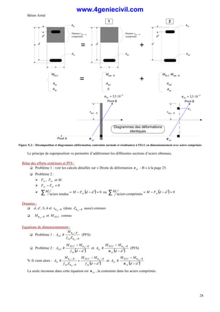 Béton Armé
28
h
Ast
b
Asc
Hauteur xεse - B
comprimée
d
d'
h
Ast1
b
Hauteur xεse - B
comprimée
d
= +
Ast2
Asc
d
d'
MELU Mεse - B MELU -Mεse - B
= +
Ast Ast1 Ast2
xεse - B
1 2
Asc Asc
0
Pivot B
Pivot A
3
10
.
5
,
3 −
=
bu
ε
se
ε
xεse - B
Pivot B
3
10
.
5
,
3 −
=
bu
ε
se
ε
sc
ε
Diagrammes des déformations
identiques
Figure X-2 – Décomposition et diagrammes (déformation, contrainte normale et résultantes) à l'ELU en dimensionnement avec aciers comprimés
Le principe de superposition va permettre d’additionner les différentes sections d’aciers obtenues.
Bilan des efforts extérieurs et PFS :
q Problème 1 : voir les calculs détaillés sur « Droite de déformation se
ε - B » à la page 25.
q Problème 2 :
Ø st
F , sc
F et M.
Ø 0
=
− st
sc F
F
Ø ( ) 0
tendus
aciers
=
′
−
−
=
∑ d
d
F
M
M sc ou ( ) 0
comprimés
aciers
=
′
−
−
=
∑ d
d
F
M
M st
Données :
q d, d’, b, h et B
se
x −
ε (donc B
se
Z −
ε aussi) connues
q B
se
M −
ε et ELU
M connus
Equations de dimensionnement :
q Problème 1 :
B
su
B
st
se
se
Z
f
M
A
−
−
≥
ε
ε
1 (PFS)
q Problème 2 :
( )
d
d
f
M
M
A
su
B
ELU
st
se
′
−
−
≥
−
ε
2 et
( )
d
d
M
M
A
sc
B
ELU
sc
se
′
−
−
≥
−
σ
ε
(PFS)
Ä Il vient alors :
( )
d
d
f
M
M
Z
f
M
A
su
B
ELU
B
su
B
st
se
se
se
′
−
−
+
≥
−
−
− ε
ε
ε
et
( )
d
d
M
M
A
sc
B
ELU
sc
se
′
−
−
≥
−
σ
ε
La seule inconnue dans cette équation est sc
σ , la contrainte dans les aciers comprimés.
www.4geniecivil.com
 