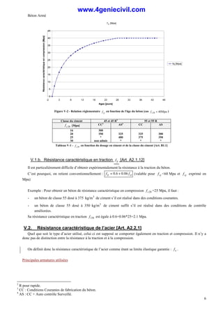 Béton Armé
6
f cj [Mpa]
0
5
10
15
20
25
30
35
40
45
-2 3 8 13 18 23 28 33 38 43 48
Ages [jours]
Résistance
caractéristique
en
compression
[Mpa]
fcj [Mpa]
Figure V-2 - Relation réglementaire cj
f en fonction de l'âge du béton (cas Mpa
40
28 <
c
f )
Classe du ciment 45 et 45 R2
55 et 55 R
28
c
f [Mpa] CC3
AS4
CC AS
16
20
25
30
300
350
*
non admis
325
400
*
325
375
*
300
350
*
Tableau V-1 - 28
c
f en fonction du dosage en ciment et de la classe du ciment [Art. B1.1]
V.1.b. Résistance caractéristique en traction tj
f [Art. A2.1,12]
Il est particulièrement difficile d’obtenir expérimentalement la résistance à la traction du béton.
C’est pourquoi, on retient conventionnellement : cj
tj f
f 06
.
0
6
.
0 +
= (valable pour cj
f <60 Mpa et cj
f exprimé en
Mpa)
Exemple : Pour obtenir un béton de résistance caractéristique en compression 28
c
f =25 Mpa, il faut :
- un béton de classe 55 dosé à 375 3
kg/m de ciment s’il est réalisé dans des conditions courantes.
- un béton de classe 55 dosé à 350 3
kg/m de ciment suffit s’il est réalisé dans des conditions de contrôle
améliorées.
Sa résistance caractéristique en traction 28
t
f est égale à 0.6+0.06*25=2.1 Mpa.
V.2. Résistance caractéristique de l’acier [Art. A2.2,1]
Quel que soit le type d’acier utilisé, celui ci est supposé se comporter également en traction et compression. Il n’y a
donc pas de distinction entre la résistance à la traction et à la compression.
On définit donc la résistance caractéristique de l’acier comme étant sa limite élastique garantie : e
f .
Principales armatures utilisées
2
R pour rapide.
3
CC : Conditions Courantes de fabrication du béton.
4
AS : CC + Auto contrôle Surveillé.
www.4geniecivil.com
 