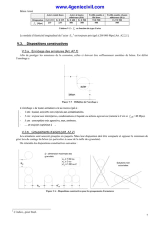 Béton Armé
7
Aciers ronds lisses Aciers à hautes
adhérence (HA)
Treillis soudés à
fils lisses
Treillis soudés à haute
adhérence (HA)
Désignation Fe E 215 Fe E 235 Fe E 400 Fe E 500 TLE 500 Fe TE 500
e
f [Mpa] 215 235 400 500 500 500
Tableau V-2 - e
f en fonction du type d’acier
Le module d’élasticité longitudinal de l’acier S
E 5
est toujours pris égal à 200 000 Mpa [Art. A2.2,1].
V.3. Dispositions constructives
V.3.a. Enrobage des armatures [Art. A7.1]
Afin de protéger les armatures de la corrosion, celles ci doivent être suffisamment enrobées de béton. Est défini
l’enrobage e.
∅
e
e
béton
acier
Figure V-3 – Définition de l’enrobage e
L’enrobage e de toutes armatures est au moins égal à :
- 1 cm : locaux couverts non exposés aux condensations.
- 3 cm : exposé aux intempéries, condensations et liquide ou actions agressives (ramené à 2 cm si 28
c
f >40 Mpa).
- 5 cm : atmosphère très agressive, mer, embruns.
- … et toujours supérieur à ∅.
V.3.b. Groupements d’aciers [Art. A7.2]
Les armatures sont souvent groupées en paquets. Mais leur disposition doit être compacte et opposer le minimum de
gène lors du coulage du béton (en particulier à cause de la taille des granulats).
On retiendra les dispositions constructives suivantes :
Solutions non
autorisées
eV
eH
e'H
∅
∅ ∅ ∅
D : dimension maximale des
granulats
eH ≥ 1.5D ou ∅
eV ≥ D ou ∅
e'H ≥ 1.5D ou 2∅
Figure V-4 - Dispositions constructives pour les groupements d'armatures
5
L’indice S pour Steel.
www.4geniecivil.com
 