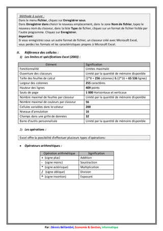 Méthode à suivre :
Dans le menu Fichier, cliquez sur Enregistrer sous.
Dans Enregistrer dans choisir le nouveau emplacement, dans la zone Nom de fichier, tapez le
nouveau nom du classeur, dans la liste Type de fichier, cliquez sur un format de fichier lisible par
l'autre programme. Cliquez sur Enregistrer.
Important:
Si vous enregistrez sous un autre format de fichier, un classeur créé avec Microsoft Excel,
vous perdez les formats et les caractéristiques propres à Microsoft Excel.

II.

Référence des cellules :

1) Les limites et spécifications Excel (2003) :

Elément
Fonctionnalité
Ouverture des classeurs
Taille des feuilles de calcul
Largeur des colonnes
Hauteur des lignes
Sauts de page
Nombre maximal de feuilles par classeur
Nombre maximal de couleurs par classeur

Signification
Limites maximale
Limité par la quantité de mémoire disponible
(2*8 = 256 colonnes) & (2*16 = 65 536 lignes)
255 caractères
409 points
1 000 Horizontaux et verticaux
Limité par la quantité de mémoire disponible
56

Cellules variables dans le solveur
Niveaux d’annulation
Champs dans une grille de données
Barre d’outils personnalisée

200
16
32
Limité par la quantité de mémoire disponible

2) Les opérations :

Excel offre la possibilité d'effectuer plusieurs types d'opérations:


Opérateurs arithmétiques :
Opération arithmétique
+ (signe plus)
- (signe moins)
* (signe astérisque)
/ (signe oblique)
^ (signe insertion)

Signification
Addition
Soustraction
Multiplication
Division
Exposant

Par : Dénnis Béllàntônî, Economie & Gestion, informatique

 