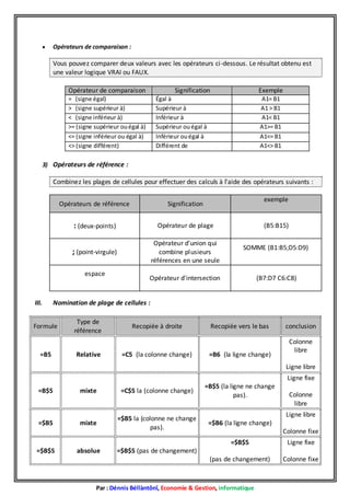 

Opérateurs de comparaison :

Vous pouvez comparer deux valeurs avec les opérateurs ci-dessous. Le résultat obtenu est
une valeur logique VRAI ou FAUX.
Opérateur de comparaison

Signification

= (signe égal)
> (signe supérieur à)
< (signe inférieur à)
>= (signe supérieur ou égal à)
<= (signe inférieur ou égal à)
<> (signe différent)

Exemple

Égal à
Supérieur à
Inférieur à
Supérieur ou égal à
Inférieur ou égal à
Différent de

A1= B1
A1 > B1
A1< B1
A1>= B1
A1<= B1
A1<> B1

3) Opérateurs de référence :

Combinez les plages de cellules pour effectuer des calculs à l'aide des opérateurs suivants :
exemple

Opérateurs de référence

Signification

: (deux-points)

Opérateur de plage

; (point-virgule)

Opérateur d'union qui
combine plusieurs
références en une seule

espace

III.

(B5:B15)
SOMME (B1:B5;D5:D9)

Opérateur d'intersection

(B7:D7 C6:C8)

Nomination de plage de cellules :

Formule

=B5

Type de
référence
Relative

Recopiée à droite

=C5 (la colonne change)

Recopiée vers le bas

=B6 (la ligne change)

conclusion
Colonne
libre
Ligne libre
Ligne fixe

=B$5

=$B5

mixte

=C$5 la (colonne change)

mixte

=$B5 la (colonne ne change
pas).

=B$5 (la ligne ne change
pas).

Colonne
libre
Ligne libre

=$B6 (la ligne change)
Colonne fixe
=$B$5

=$B$5

(pas de changement)

absolue

Ligne fixe
Colonne fixe

=$B$5 (pas de changement)

Par : Dénnis Béllàntônî, Economie & Gestion, informatique

 