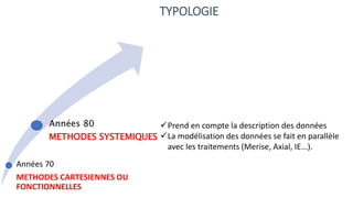 TYPOLOGIE
Années 70
METHODES CARTESIENNES OU
FONCTIONNELLES
Années 80
METHODES SYSTEMIQUES
Prend en compte la description des données
La modélisation des données se fait en parallèle
avec les traitements (Merise, Axial, IE...).
 