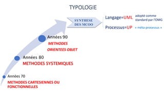 TYPOLOGIE
Années 70
METHODES CARTESIENNES OU
FONCTIONNELLES
Années 80
METHODES SYSTEMIQUES
Années 90
METHODES
ORIENTEES OBJET
SYNTHESE
DES MCOO
Langage=UML
Processus=UP
adopté comme
standard par l’OMG
« méta-processus »
 
