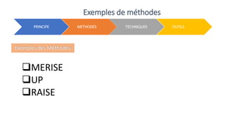 Exemples de méthodes
MERISE
UP
RAISE
Exemples des Méthodes
PRINCIPE METHODES TECHNIQUES OUTILS
 