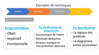 Exemples de techniques
Exemples des Techniques
Programmation
Objet
Impératif
Fonctionnelle
De Vérification de
programme
Axiomatique de Hoare
Méthode déductive
Analyse statique et
interprétation abstraite
De Spécification
La logique des
prédicats
Le diagramme
entité-association
PRINCIPE METHODES TECHNIQUES OUTILS
 