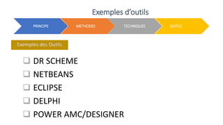 Exemples d’outils
 DR SCHEME
 NETBEANS
 ECLIPSE
 DELPHI
 POWER AMC/DESIGNER
Exemples des Outils
PRINCIPE METHODES TECHNIQUES OUTILS
 