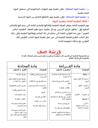 ‫ب – تعليمية المواد المتعاقبة : وهي تعليمية تهتم بالمهارات الببداغوجية التي تستعمل المواد‬
                                                                                                             ‫كحجة تعليمية‬
               ‫ج - تعليمية المواد المتداخلة : وهي تعليمية تهتم بالتقاطع الحاصل بين المواد الدراسية.‬
                                                                   ‫• علقة التعليمية العامة بتعليمية المواد:‬
 ‫تهتم التعليمية العامة بجوهر العملية التعليمية وأهدافها والمبادئ العامة التي تستند إليها والعناصر‬
      ‫المكونة لهل " مناهج، طرائق التدريس، وسائل تعليمية، صيغ تنظيم العملية التعليمية، أساليب‬
    ‫التقويم ". ومن ثمة القوانين العامة التي تتحكم في تلك العناصر ووظائفها التعليمية وهي بذلك‬
            ‫تمثل الجانب النظري للعملية التعليمية في حين تمثل تعليمية المواد الجانب التطبيقي لتلك‬
                                                                             ‫القوانين، مع مراعاة خصوصية المادة.‬




                                              ‫ورشة صف‬
                      ‫من خلل تجربتك الشخصية في التدريس اذكر ما يحضرك من طرق و أساليب تدريس مادتي المحادثة و القراءة‬
                                                                                         ‫والصعوبات التي تعترض التلميذ‬



               ‫مادة المحادثة‬                                                   ‫مادة القـــراءة‬
       ‫الطرق و الساليب‬                            ‫الصعوبات‬                ‫الـــطـرق و الساليب‬                      ‫الصعوبات‬

            ‫- طريقة اللوحات‬       ‫-عدم وضوح الصور)الكتاب‬           ‫- قراءة صامتة تتلوها محادثة ثم‬                    ‫١- داخلية‬
                                                 ‫المدرسي(‬                             ‫قراءة جهرية‬
‫- طريقة مخبرية )القيام بالعمل‬                                                                        ‫أ- حس ّة: قلة ال ّظر-ضعف‬
                                                                                                           ‫ن‬          ‫ي‬
         ‫و التعبير عنه شفويا (‬    ‫-عدم التشويق في مادة الكتاب‬      ‫- العرض المسرحي للمستويات‬                            ‫السمع‬
                                                                                       ‫العليا‬
 ‫- تصوير بالدمى المغناطيسية‬      ‫- عدم تناسب الما ّة مع مستوى‬
                                           ‫د‬                                                           ‫–‬     ‫ب-نفسية : الخجل‬
                                                      ‫التلميذ‬                  ‫- اللقاء و الخطا بة‬                     ‫النسيان‬
      ‫- البناء التركيـبي للقصة‬
                                                     ‫- الخجل‬            ‫- قراءة المد ّس ثم التلميذ‬
                                                                                       ‫ر‬
          ‫- حوار المجموعات‬                                                                  ‫للصفوف‬     ‫ج- عضوية : النطـــق‬
                                          ‫- الفقر في المفردات‬     ‫الولى مع زيادة القراءة الجماعية‬
          ‫- اللقاء و الخطا بة‬                                                        ‫للصفوف الدنيا‬                  ‫٢- خارجية‬
                                          ‫- قلة او عد م النتباه‬
    ‫- تقسيم الصف مجموعات‬                                                     ‫- توزيع نص مس ّــقا‬
                                                                                 ‫ب‬                                      ‫- السرة‬
           ‫حسب المستوى‬                 ‫- وسائل تفتقر للجا ذبية‬                                             ‫- سوء الدارة الصفية‬
                                                                        ‫- تقطيع النص إلى فقـــرات‬             ‫-عدم قراءة الستاذ‬
    ‫- تقسيم الصف مجموعات‬
        ‫بدون اعتبار وإدخال‬                                         ‫- طريقة مشاهدة الفيديو الصامت‬
   ‫المجموعات في تنافس على‬                                              ‫ثم مناقشة ثم سماع الفيديو‬
                      ‫أجمل‬
 