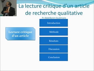 Introduction


Lecture critique     Méthode
  d’un article
                    Résultats


                    Discussion


                   Conclusion
 