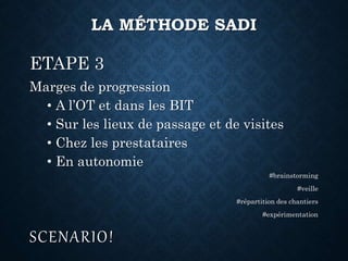 ETAPE 3
Marges de progression
• A l’OT et dans les BIT
• Sur les lieux de passage et de visites
• Chez les prestataires
• En autonomie
#brainstorming
#veille
#répartition des chantiers
#expérimentation
SCENARIO!
LA MÉTHODE SADI
 