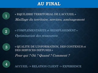 AU FINAL
« EQUILIBRE TERRITORIAL DE L’ACCUEIL »
Maillage du territoire, services, aménagement
« COMPLEMENTARITE et REDEPLOIEMENT »
Optimisation des ressources
« QUALITE DE L’INFORMATION, DES CONTENUS et
DES SERVICES DIFFUSES »
Pour qui ? Où ? Quand ? Comment ?
ACCUEIL -> RELATION CLIENT -> EXPERIENCE
1
2
3
4
 