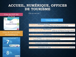 ACCUEIL, NUMÉRIQUE, OFFICES
DE TOURISME
Où en est-on ?
L’ère de l’OT DU
FUTUR
L’ère de l’ACCUEIL
NUMERIQUE
L’ère du SADI
 