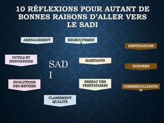 10 RÉFLEXIONS POUR AUTANT DE
BONNES RAISONS D’ALLER VERS
LE SADI
SAD
I
 