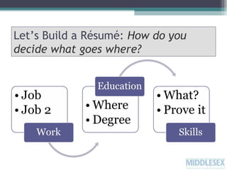 Let’s Build a Résumé: How do you
decide what goes where?

 