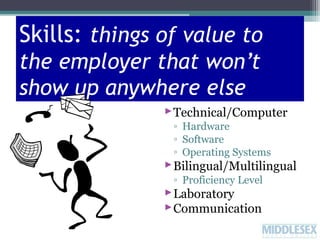 Skills: things of value to
the employer that won’t
show up anywhere else
 Technical/Computer
◦ Hardware
◦ Software
◦ Operating Systems

 Bilingual/Multilingual
◦ Proficiency Level

 Laboratory
 Communication

 