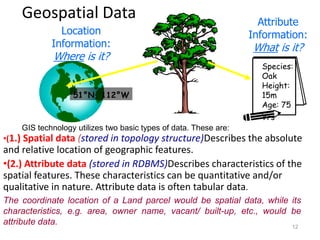 Geospatial Data
•(1.) Spatial data (stored in topology structure)Describes the absolute
and relative location of geographi...