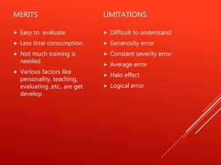 MERITS
 Easy to evaluate
 Less time consumption
 Not much training is
needed
 Various factors like
personality, teaching,
evaluating ,etc., are get
develop
LIMITATIONS
 Difficult to understand
 Generosity error
 Constant severity error
 Average error
 Halo effect
 Logical error
 