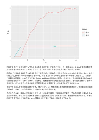 N A B
Q_A, Q_B 5 (
Sutton and Barto 2020 ch.2 ) A B payoﬀ
Q
2 R
apply R
apply
 