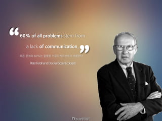 
60% of all problems stem from
a lack of communication.
?? ??? 60%? ??? ???????? ????.
PeterFerdinandDrucker(SocialEcologist)

 