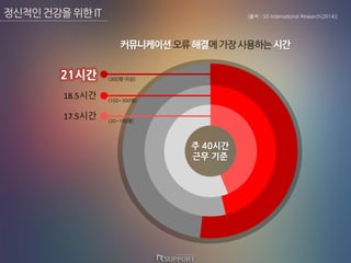 ?????????IT
18.5?? (100~300?)
21?? (300? ??)
17.5?? (20~100?)
???????????????????
[?? : SIS International Research(2014)]
? 40??
?? ??
 