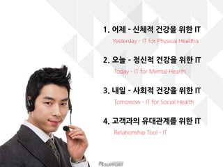 1. ?? - ??? ??? ?? IT
Yesterday C IT for Physical Healtha
2. ?? C ??? ??? ?? IT
Today C IT for Mental Health
3. ?? C ??? ??? ?? IT
Tomorrow C IT for Social Health
4. ???? ????? ?? IT
Relationship Tool - IT
 