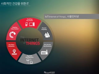 ?????????IT
IoT(Internet of Things), ?????
 