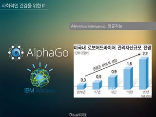 ?????????IT
AI(Artificial Intelligence), ????
 