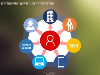 ?????C????????????
Remote
Support SNS
 