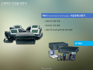 ?????????IT
PBX(Private Branch eXchange), ???????
????? ?? ??
????? ?? ??
????? leveling? ?? ?? ??
IP-PBX
 