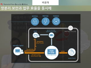 망분리 보안과 업무 효율을 동시에
Security Edition
서울
대전
서울에서 대전까지?
당장이 급한데…
망 분리로 원격도 안되고…
비공개
 