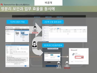망분리 보안과 업무 효율을 동시에
Security Edition
서울
대전
서울에서 대전까지?
당장이 급한데…
망 분리로 원격도 안되고…
협력업체
1단계 신청서 작성
3단계 로그인/원격접속
관리자 협력업체
관리자
2단계 신청 검토/승인
비공개
 