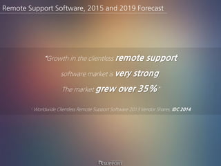 Remote Support Software, 2015 and 2019 Forecast
“Growth in the clientless remote support
software market is very strong.
The market grew over 35%”
- Worldwide Clientless Remote Support Software 2013 Vendor Shares, IDC 2014
 