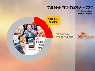 부모님을 위한 T효자손 - C2C
Mobile 2 Mobile
SK Telecom
연령별 가입 현황
50대 이상
약 20%
 