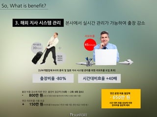 3. 해외 지사 시스템 관리 본사에서 실시간 관리가 가능하여 출장 감소
So, What is benefit?
[S/W개발업체 R사의 중국 및 일본 지사 시스템 관리를 위한 리모트콜 도입 효과]
출장비율 -80% 시간대비효율 +40배
45minute
리모트콜
30Hour
해외출장
항공료
숙박비
체류비
+
출장 비용 감소에 따른 연간 출장비 절감액 (10회 → 2회: 8회 감소)
- 800만 원(2인 X 인당 50만 원(아시아 지역) X 연간 8회 기준)
연간 리모트콜 사용 요금
+ 150만 원(리모트콜 Enterprise 1개 ID 사용 기준, 연간 요금 150만 원 )
연간 운영 비용 절감액
- 650만 원
시간 대비 효율 상승에 의한
관리비용 절감액 제외
 