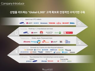 CompanyIntroduce
산업을 리드하는 "Global 6,000" 고객 확보로 안정적인 수익기반 구축
 