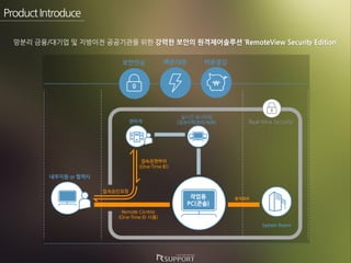망분리 금융/대기업 및 지방이전 공공기관을 위한 강력한 보안의 원격제어솔루션 ‘RemoteView Security Edition’
ProductIntroduce
 