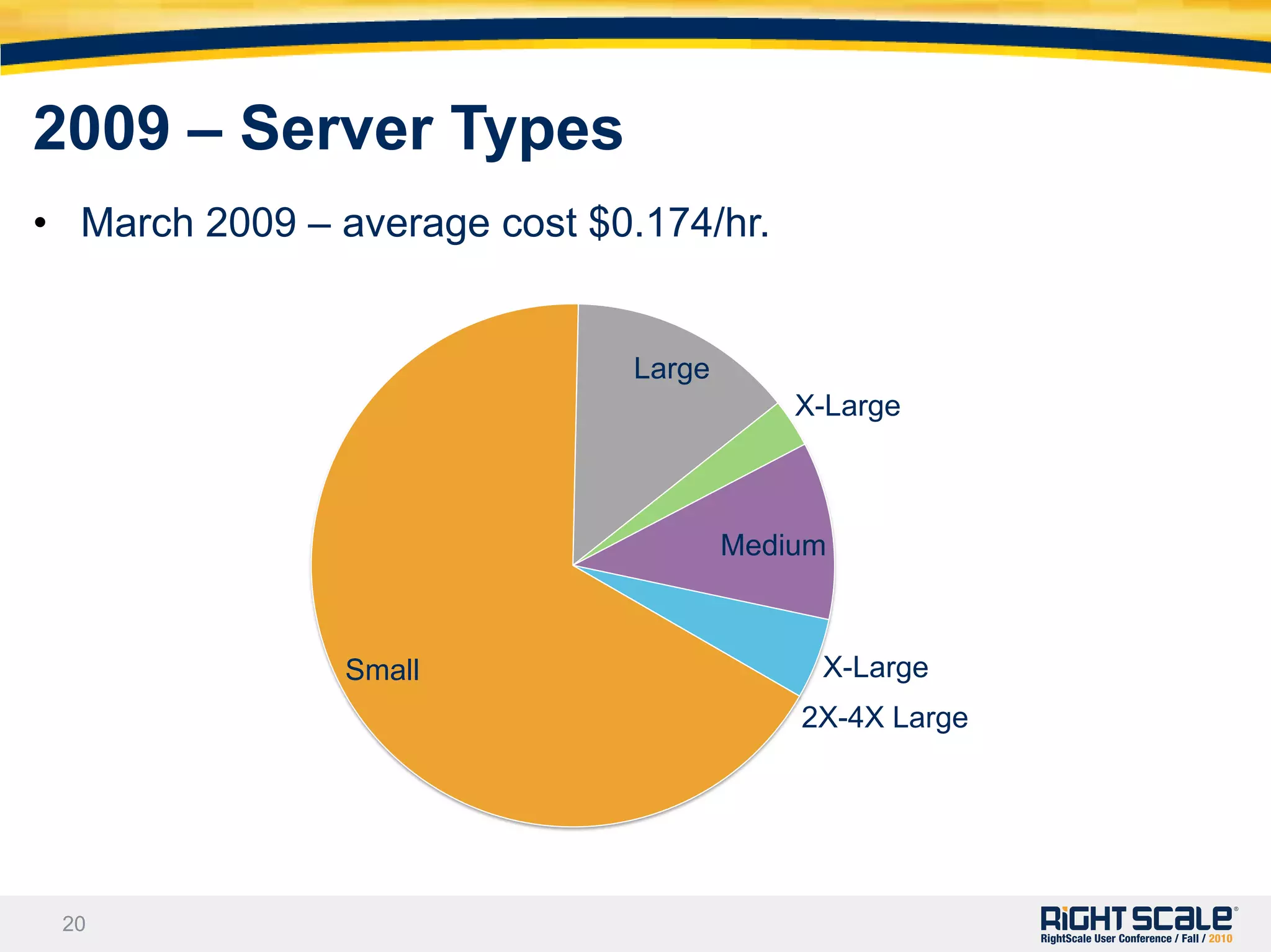  Dave Tucker 	– WebFilings2009 – Staff of 70
