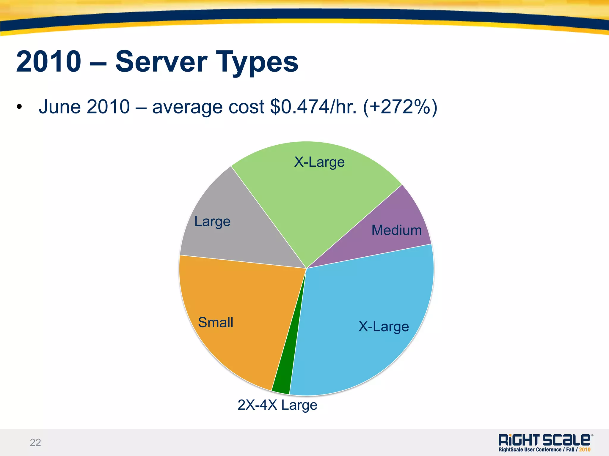 RightScale in JapanThe Kumoya “Cloud Van” – welcome Yosuke Shindo!2009 – 700K Servers Launched