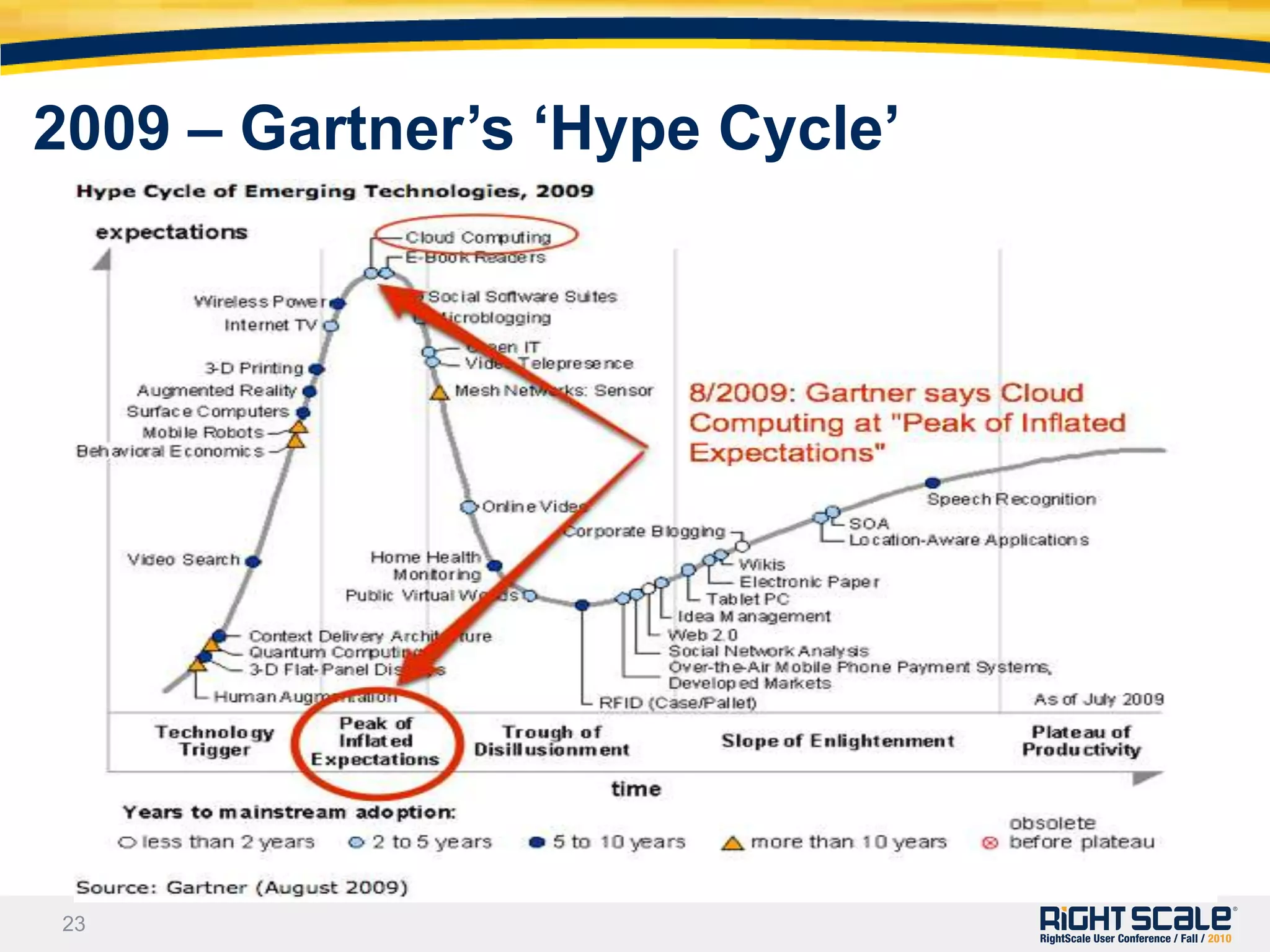 2009 – Server TypesMarch 2009 – average cost $0.174/hr.2010 – 1.6M Servers Launched