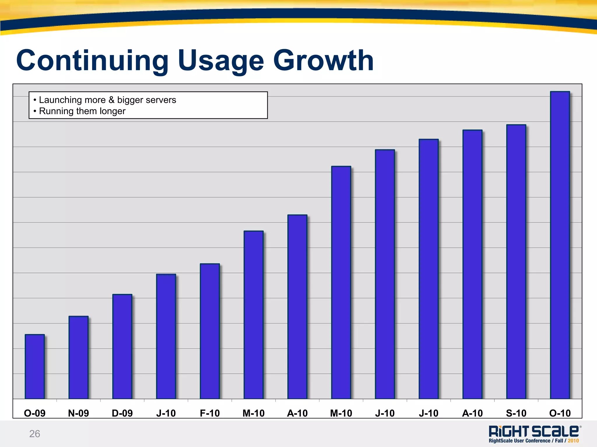 2010 – Gartner’s ‘Hype Cycle’