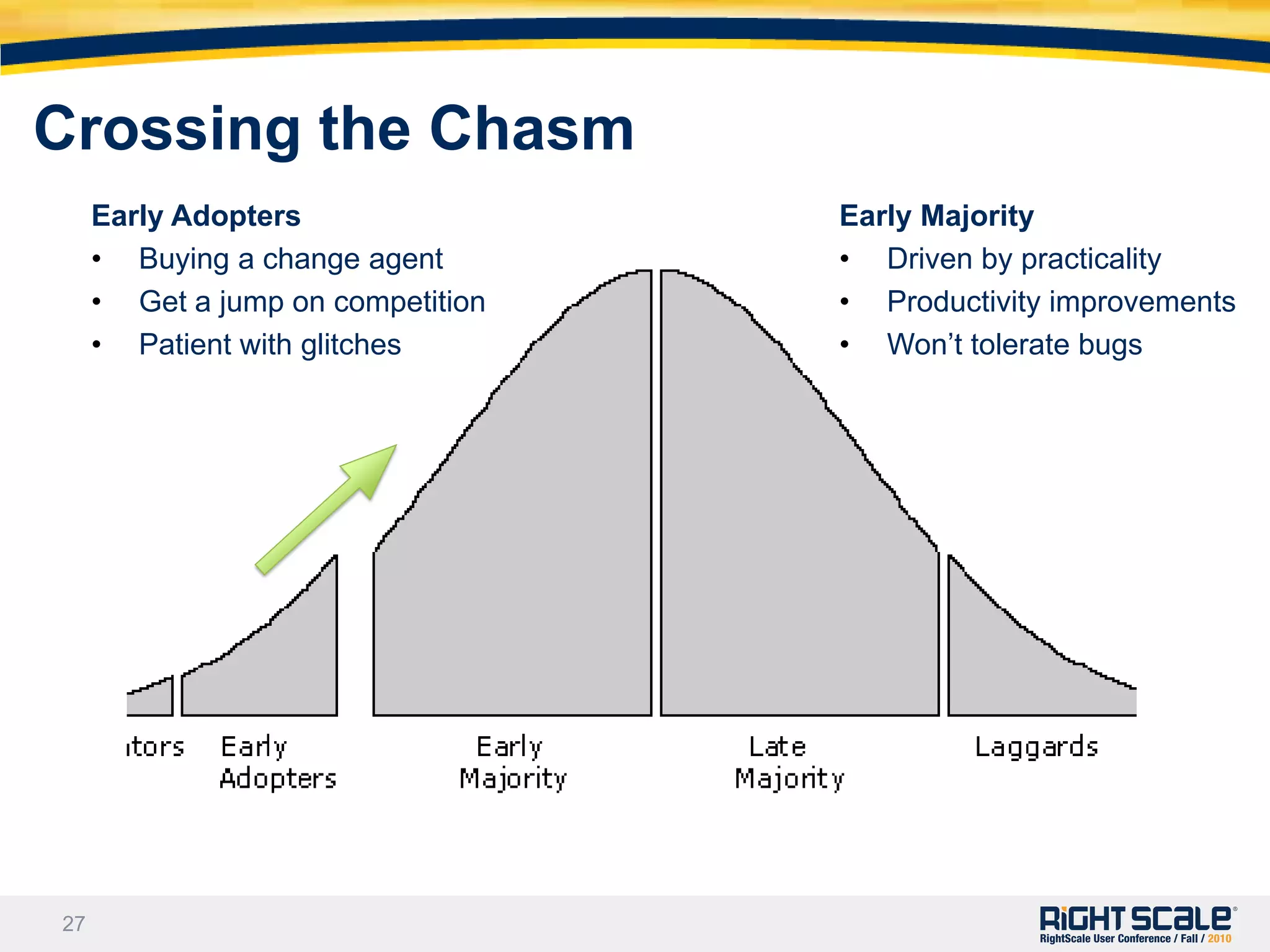 Continuing Usage Growth