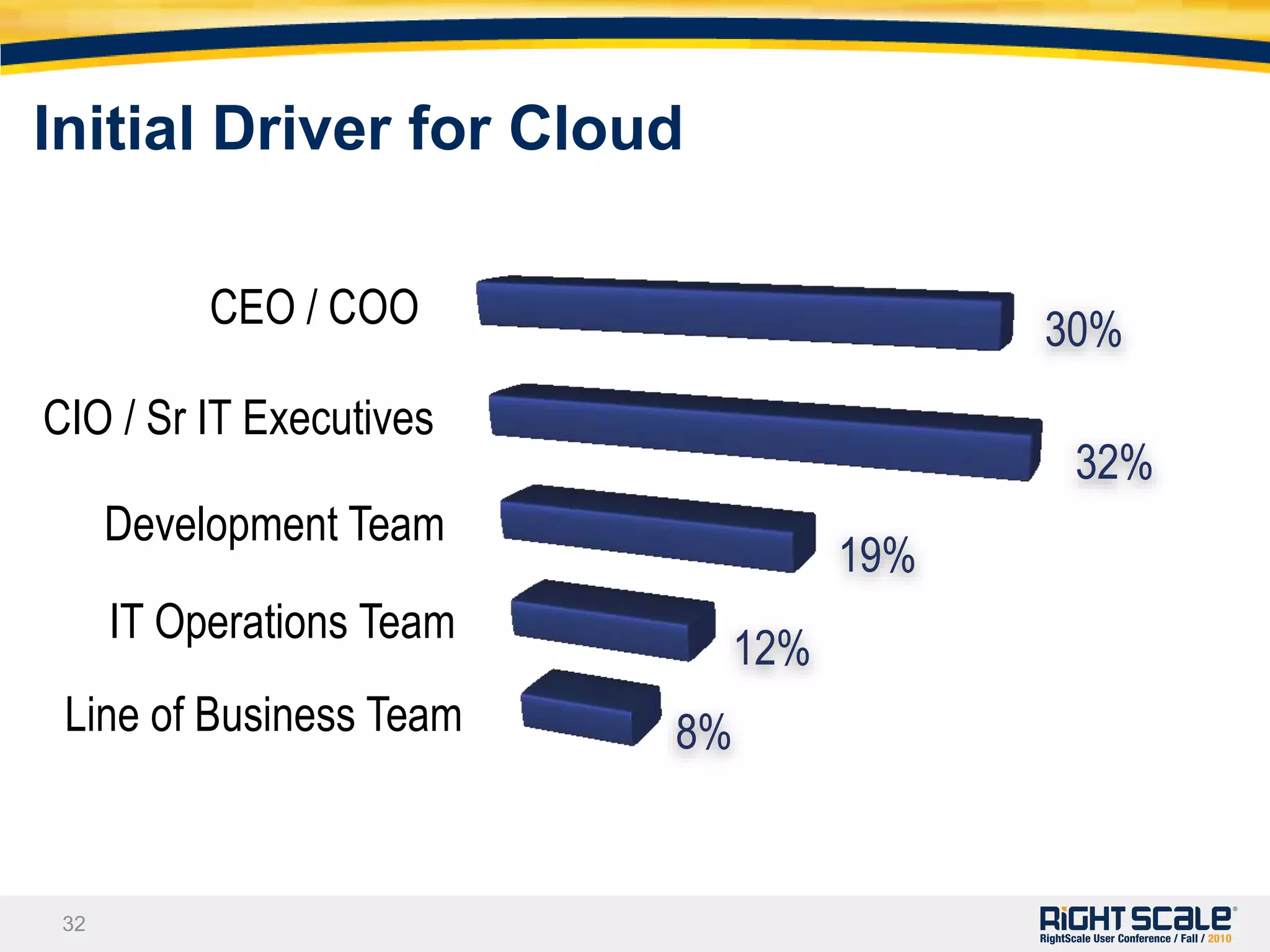 Cloud Computing Survey