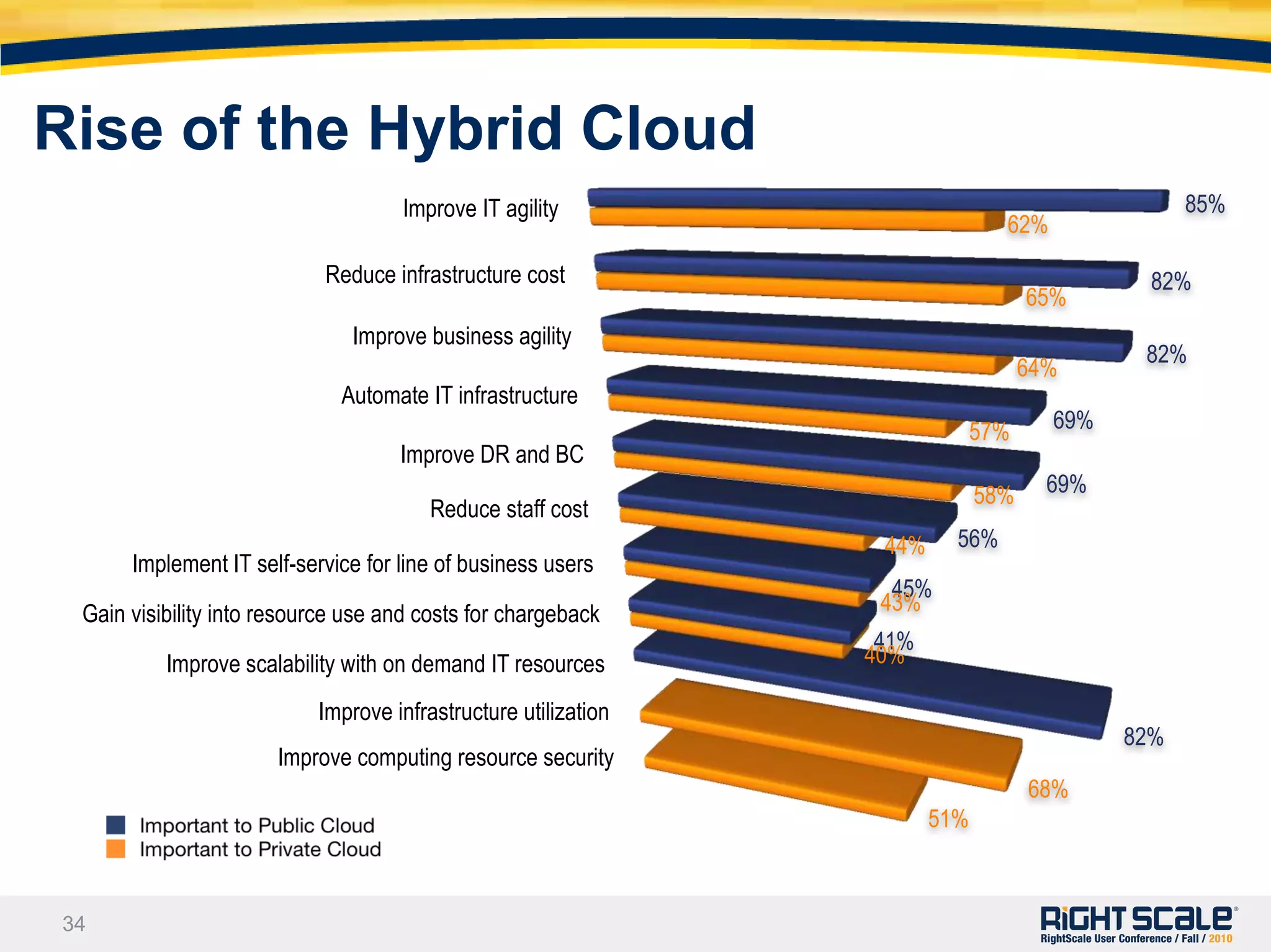 Cloud Computing Adoption