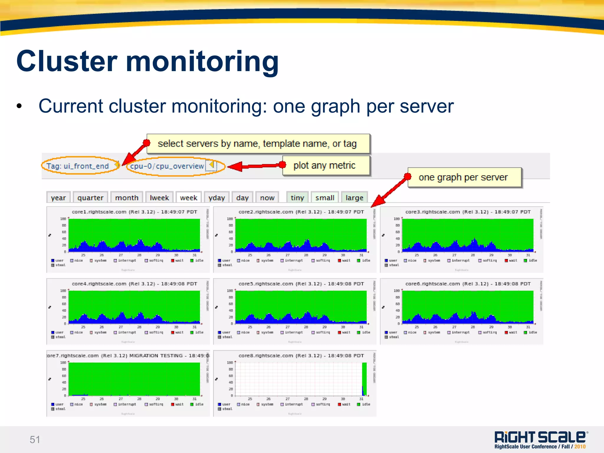 Drives new levels of automation and portability