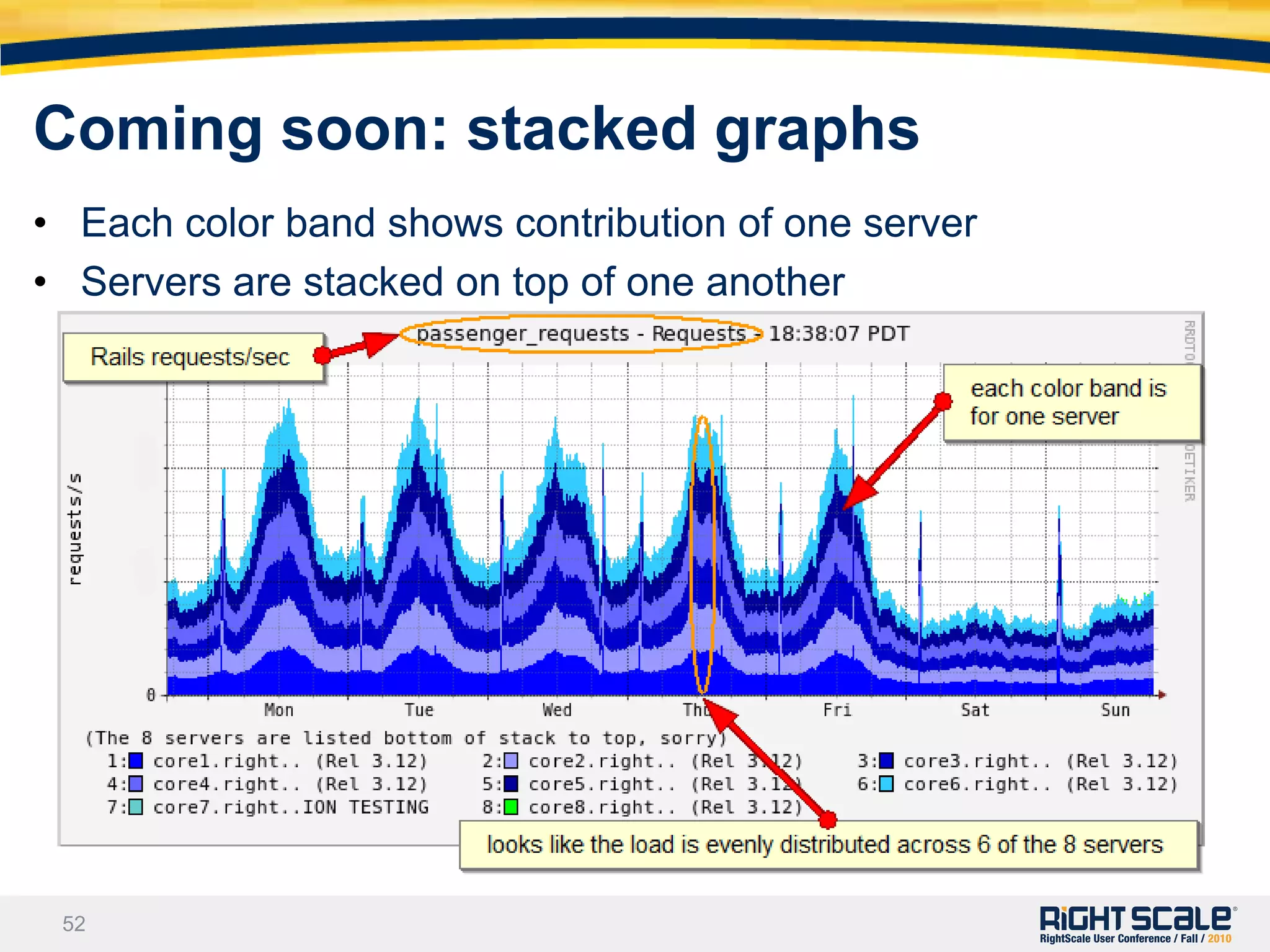 Enables complete control & authoring freedom