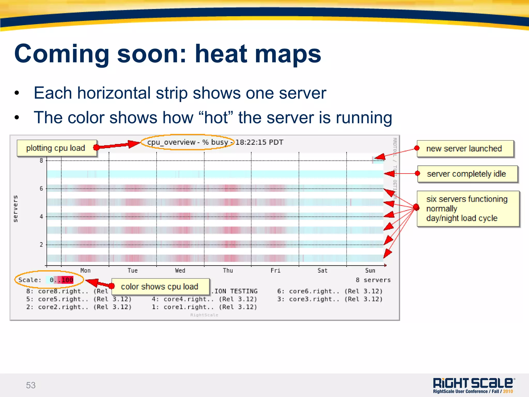 Supports 95% of operating systems and 95% of server-side programming environments Together with customers & partners  We are building a platform that:Manages new on-demand infrastructures