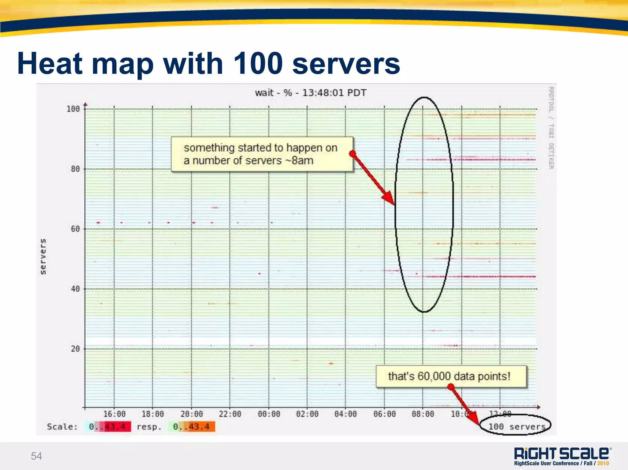 In both publicly hosted and internal datacenters