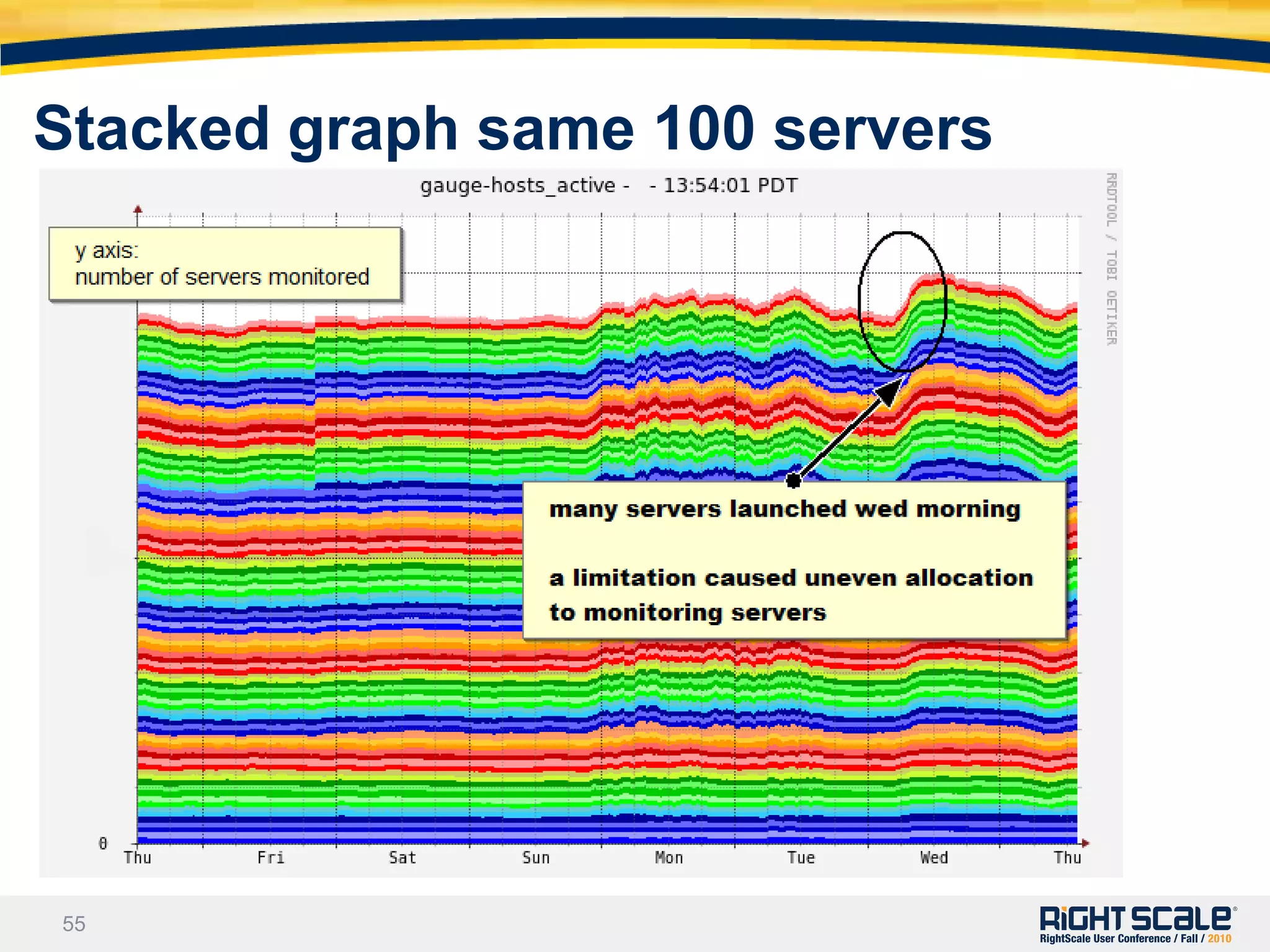 Drives new levels of automation and portability